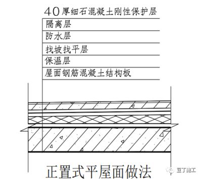 屋面鋼筋做法（屋面鋼筋的做法）