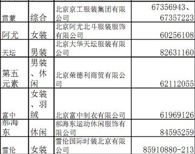 京工集團(tuán)下屬企業(yè)名單（京工集團(tuán)市場競爭力分析京工集團(tuán)品牌發(fā)展歷程）