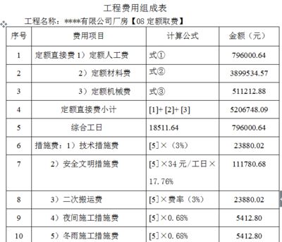 最新鋼結(jié)構(gòu)定額預(yù)算書(shū)（鋼結(jié)構(gòu)工程預(yù)算定額是計(jì)算與分析工程造價(jià)的重要依據(jù)）