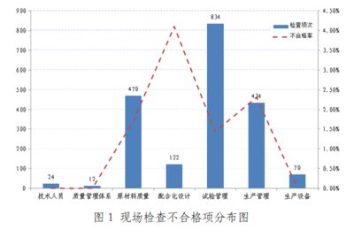 北京市攪拌站分布圖