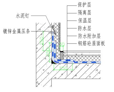 屋面板附加鋼筋（屋面板附加鋼筋是什么？）