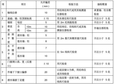 承重墻質(zhì)量檢測方法