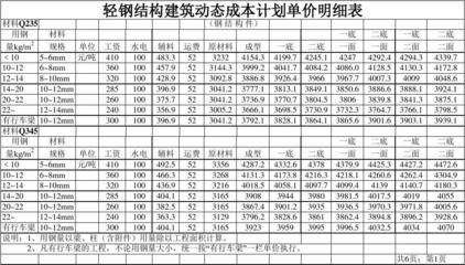 鋼結構制作成本核算（鋼結構制作成本的核算）