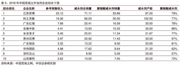 混凝土外加劑行業(yè)怎么樣?。ɑ炷镣饧觿┘夹g(shù)創(chuàng)新案例研究混凝土外加劑技術(shù)創(chuàng)新案例）