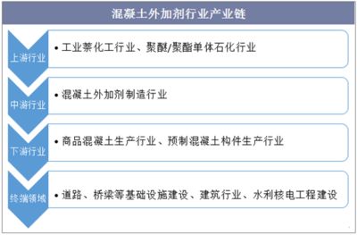 混凝土外加劑行業(yè)怎么樣?。ɑ炷镣饧觿┘夹g(shù)創(chuàng)新案例研究混凝土外加劑技術(shù)創(chuàng)新案例）