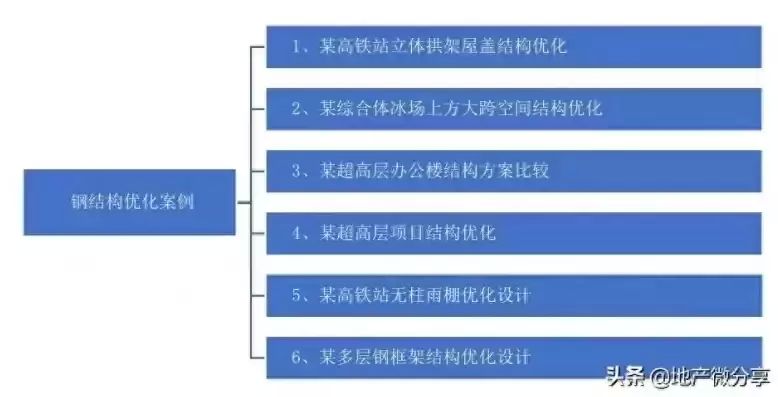 鋼結(jié)構(gòu)2019年最新定額多少錢一平