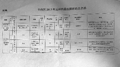 北京市攪拌站名單最新消息（2023年度預(yù)拌混凝土攪拌站名單公布）