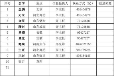 北京市攪拌站名單最新消息（2023年度預(yù)拌混凝土攪拌站名單公布）