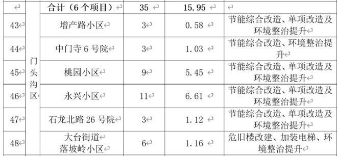 北京承重墻改造 手續(xù)辦理時間表（北京承重墻改造手續(xù)辦理時間受多種因素影響）