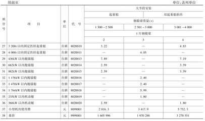 鋼結(jié)構(gòu)定額報(bào)價(jià)預(yù)算書(shū)