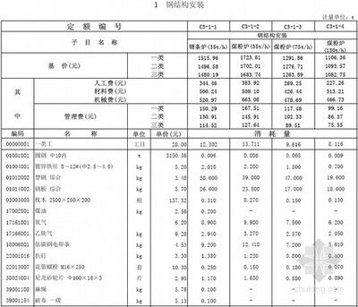 鋼結(jié)構(gòu)工程定額價格表（鋼結(jié)構(gòu)工程定額價格表是一個綜合考慮了材料費(fèi)、人工費(fèi)、管理費(fèi)）