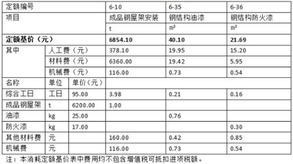 鋼結(jié)構(gòu)工程定額價格表（鋼結(jié)構(gòu)工程定額價格表是一個綜合考慮了材料費(fèi)、人工費(fèi)、管理費(fèi)）