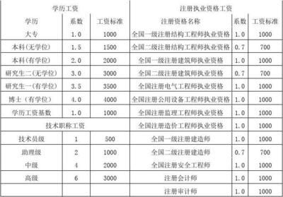 北京結(jié)構(gòu)工程師薪資（北京地區(qū)結(jié)構(gòu)工程師薪資水平在行業(yè)內(nèi)具有一定代表性）