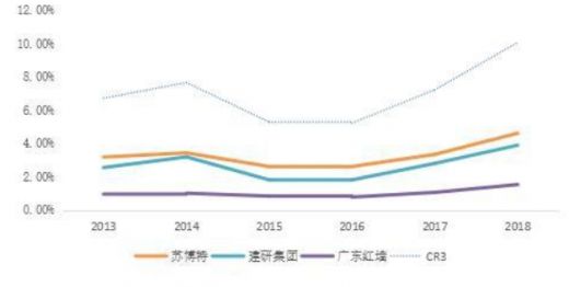 中國(guó)混凝土外加劑行業(yè)的龍頭企業(yè)有哪些（中國(guó)混凝土外加劑行業(yè)的龍頭）