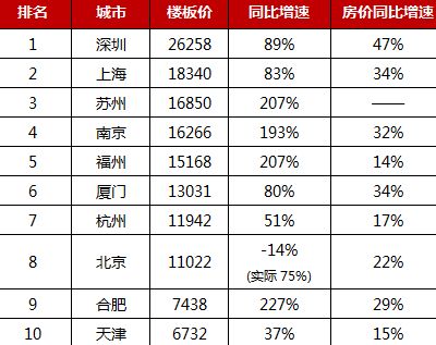 北京樓板生產廠家排名榜（北京樓板生產廠家排名）