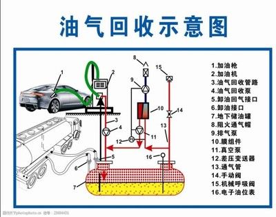 加油站結構示意圖（加油站安全設施配置優(yōu)化案例加油站布局優(yōu)化案例）