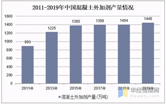 混凝土外加劑生產(chǎn)屬于什么行業(yè)（混凝土外加劑行業(yè)）