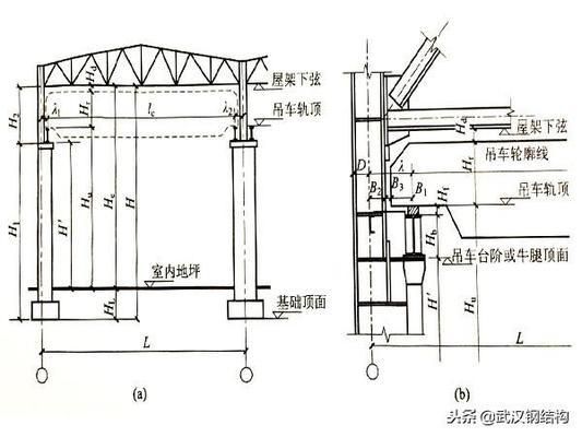 2層鋼結(jié)構(gòu)廠房跨度30米用多大立柱（2層鋼結(jié)構(gòu)廠房跨度30米用多大立柱，鋼結(jié)構(gòu)廠房用鋼量計(jì)算方法）