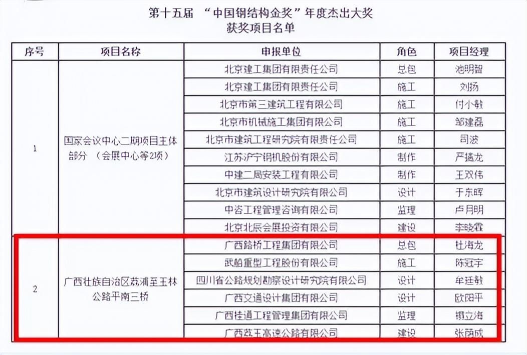 鋼結(jié)構(gòu)金獎申報條件