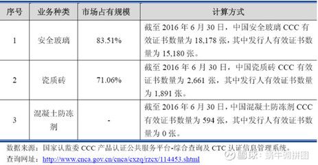 生產(chǎn)混凝土外加劑需要什么資質(zhì)（混凝土外加劑生產(chǎn)企業(yè)需要哪些資質(zhì)）