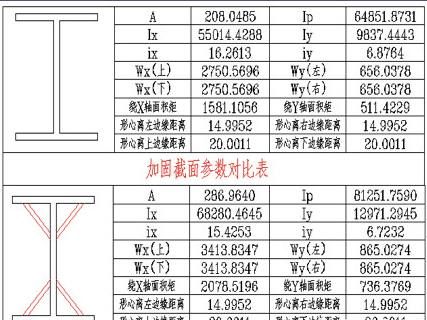 屋頂加固方案設(shè)計規(guī)范（屋頂加固方案設(shè)計規(guī)范是為了確保屋頂加固工程的質(zhì)量和安全）