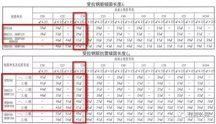 屋面鋼筋鋪設(shè)（屋面鋼筋鋪設(shè)的一些關(guān)鍵步驟和要求）