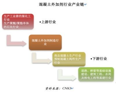 混凝土外加劑行業(yè)龍頭股票（壘知集團股價波動原因混凝土外加劑行業(yè)發(fā)展趨勢）