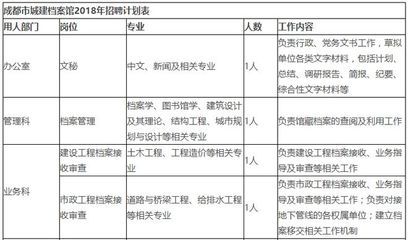 北京市檔案局官網(wǎng)招聘（北京市檔案局2024年招聘信息顯示涉及多個崗位）