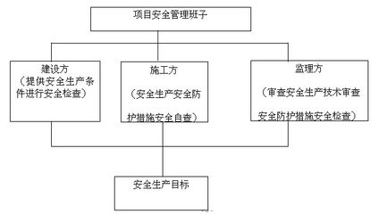 鋼結(jié)構(gòu)七大生產(chǎn)流程（鋼結(jié)構(gòu)生產(chǎn)流程）