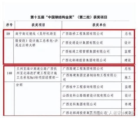 中國鋼結(jié)構(gòu)金獎(jiǎng)結(jié)果2021（2021年中國鋼結(jié)構(gòu)金獎(jiǎng)的部分獲獎(jiǎng)項(xiàng)目）