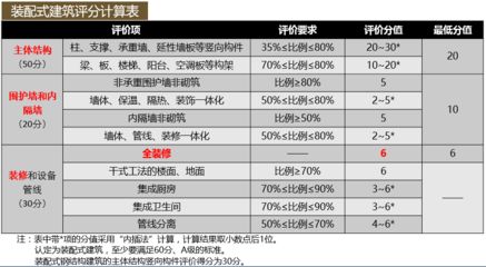 承重墻大概占多少面積（內(nèi)墻占建筑面積比例大概在38%-43%）