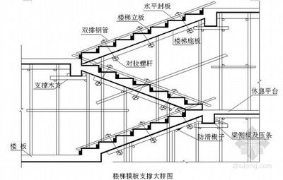 鋼結(jié)構(gòu)樓梯構(gòu)造（鋼結(jié)構(gòu)樓梯的施工）