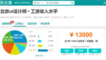 北京結構設計工資怎么樣?。ū本┑貐^結構設計相關崗位薪資待遇分布較為廣泛）