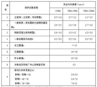 房屋承重墻鑒定機構(gòu)電話（安徽省房屋檢測機構(gòu)排名，山西吉奧普具備房屋檢測資質(zhì)）