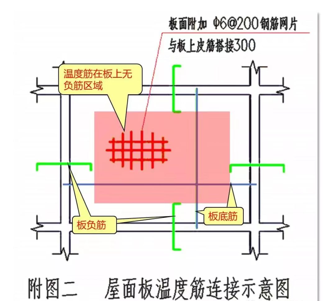 屋面板附加鋼筋（屋面板附加鋼筋是什么？）