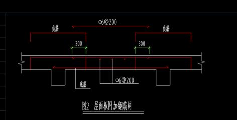 屋面板附加鋼筋（屋面板附加鋼筋是什么？）