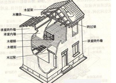 承重墻改梁收費標準是多少（承重墻改梁安全措施）