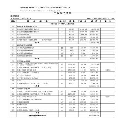 鋼結構廠房報價單一平方多少錢（鋼結構廠房地區差價對比）