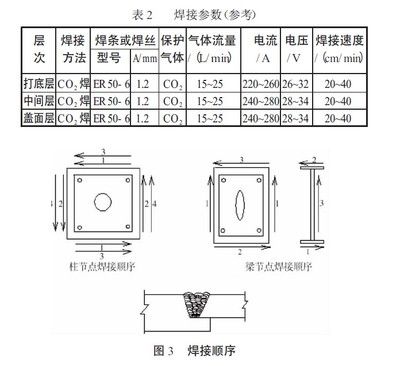 鋼結構超聲檢測標準（鋼結構超聲檢測標準和規范鋼結構超聲波探傷儀操作指南）