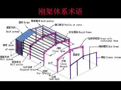 屋面梁是什么意思（屋面梁在建筑結(jié)構(gòu)中的作用）