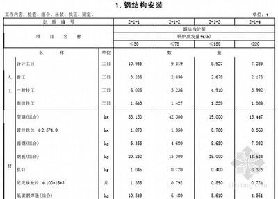 鋼結(jié)構(gòu)2018定額是多少錢（鋼結(jié)構(gòu)2018定額與市場(chǎng)價(jià)對(duì)比,鋼結(jié)構(gòu)定額編制流程詳解）