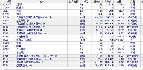 鋼結構預算定額最新版（鋼結構預算定額編制指南）