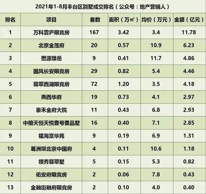 2021年北京別墅價格（2018北京別墅裝修價格） 建筑方案施工 第1張