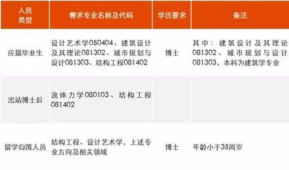 北京建筑結構設計招聘信息（北京建筑結構設計招聘） 建筑方案設計 第3張