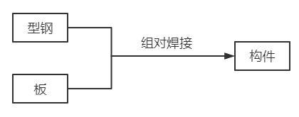 鋼結(jié)構(gòu)車間流程（車間鋼結(jié)構(gòu)施工流程涵蓋了從施工準(zhǔn)備到施工完成的每一個(gè)關(guān)鍵步驟） 裝飾家裝施工 第5張