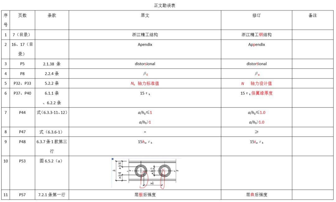 鋼結構超聲檢測標準GB29712（鋼結構超聲檢測標準） 鋼結構門式鋼架施工 第3張