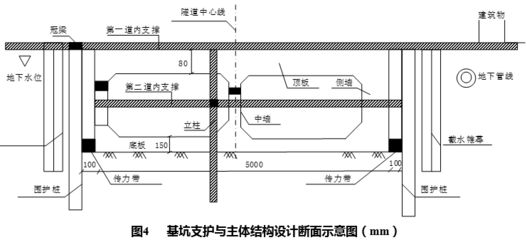 頂板加固施工方案（湖北地區頂板加固施工方案的主要內容：頂板加固施工方案） 結構工業鋼結構設計 第5張