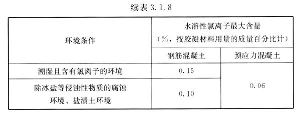 檢測承重墻的報告什么樣子的是合格的（一個合格的承重墻檢測報告應詳細記錄檢測的全過程） 鋼結構鋼結構螺旋樓梯施工 第2張