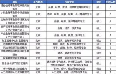 北京建筑涂料招聘信息最新（2024年北京建筑涂料招聘信息） 結構污水處理池設計 第1張