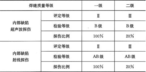 鋼結(jié)構(gòu)焊縫超聲波探傷缺陷判定（鋼結(jié)構(gòu)焊縫的超聲波探傷是一種常見的無損檢測(cè)方法）